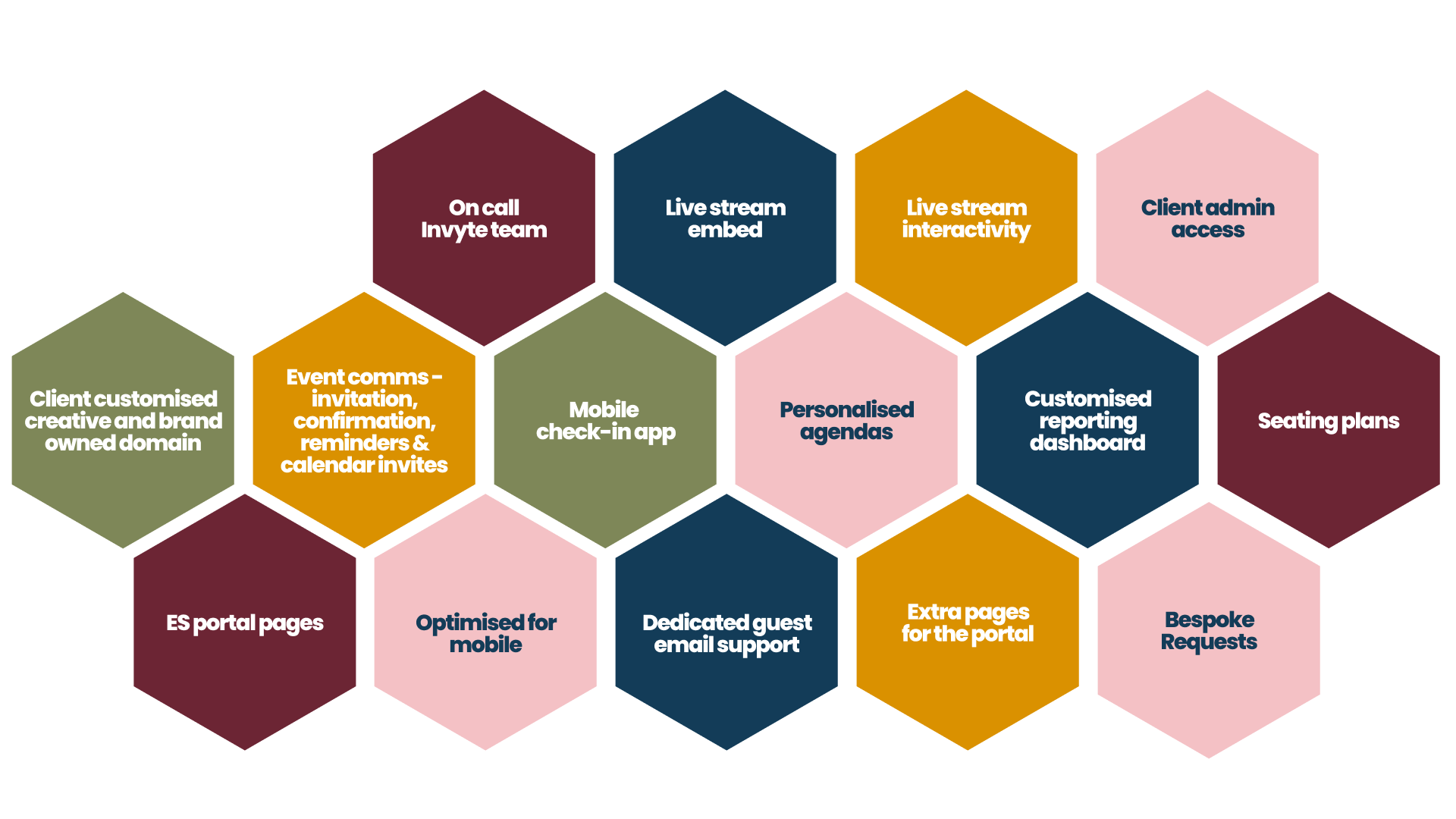 Event Space Technology Toolbox